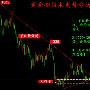 狙金大师：6.5黄金原油行情分析及操作策略