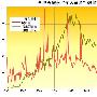 诚易知：6.7黄金投资情绪出现“退潮”，晚间如何把握？附原油