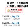 赵诚风：6.9黄金震荡依旧获利依旧，下周将打破区间狠狠赚他一波！