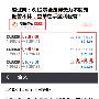 赵诚风：6.13黄金震荡依旧爆赚依旧，破位在即，翻仓在即！
