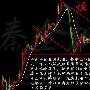 秦金枫：6.14恒指破位筑“M”头，黄金是否真的避开一劫！