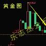 乐志杰：6.15周线收官聚焦中美贸易，黄金原油低多看涨