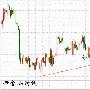 金梦夕：6.18黄金千三受挫盘整欲回调原油快速下跌激进空