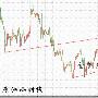 金梦夕：6.19原油活跃反转趋势线是压力黄金下跌缓慢看空需耐心
