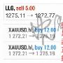 勐然：6.21黄金晚间空头无尽头！晚间黄金走势分析！