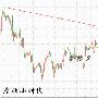 金梦夕：6.22原油欧盘能否企稳阻力是关键，黄金下探回升有待区间突破