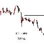 欧盘简评：黄金震荡修正观察为主，原油66.6直接空