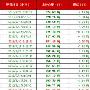 苏菀秋：6.26黄金多头持续出逃，抄底之路荆棘满地