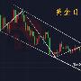 李隆溪：6.26黄金早间分析，震荡局势如何获利