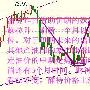 黄红心：6.27早评，川普斩断伊朗命脉，美元强势上行