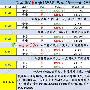 卫启豪：6.30黄金一路跌跌不休，抄底的天台还有位置，解套