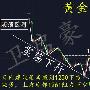 卫启豪：7.4黄金多头春天到来，空头跌入悬崖难自拔，解套