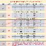 云峰财经：7.8黄金震荡行情多空双赚，60W净利润收入囊中