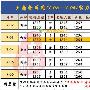 王鼎萱:7.8黄金多、空单被套两茫茫，下周操作又该如何布局？