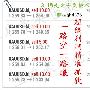 卫启豪：7.13黄金收官之时强势下跌，黑天鹅的独舞