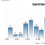 郑承宇：7.29黄金锁定1211-35高抛低吸；原油下探回升还是多！