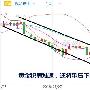 俞祯明：7.30美指强势黄金白银仍承压，原油中线布局解析