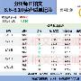 江柏文：8.11本周黄金收割39点利润，下周一操作策略解析