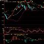 皓月誉金：黄金连续两次失守支撑8.14黄金今日走势操作策略