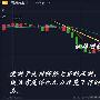 俞祯明：8.16黄金原油阴跌不止何时休？多单如何解套？