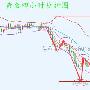 姜承昊8.21黄金复苏多头跃跃欲试，原油多头后劲不足