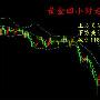 汤鑫伟：8.24黄金走势分析，黄金亚盘修正继续高空