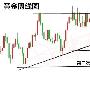 9.1黄金三线收官碰撞金九银十，周盈百万我看行