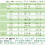 9.2黄金震荡一周获利30W，非农精准布局策略，助你盈利百万