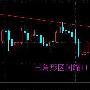 ​财富大同冯:今日恒指怎么看,早盘恒指行情走势分析