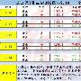 卫启豪：9.15黄金周线收官再现黑天鹅，独舞中再斩百万传奇