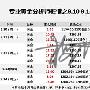 梅惜之9.16超强台风来袭，黄金竟走下跌？下周操作何办？千万何来？