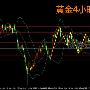 谈凌云：9.17冲高回落黄金难逃震荡区间1187上方低多为主！