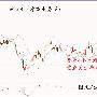 分析师张琅：9.18黄金延续震荡、原油短线上扬，晚间美盘点评