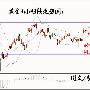 分析师张琅：9.20黄金延续区间震荡，晚间原油操作