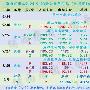 储雨痕：黄金月度总结百点利润轻松到手，十月非农再赚百万