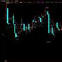 博利点金：10.9-10.10午夜，黄金原油行情分析