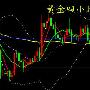 汤鑫伟：10.10黄金继续震荡，美盘黄金走势分析操作建议