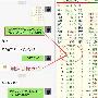锦风：10.11黄金多头终将斩获，油价空单持续盈利