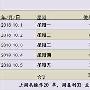 贫家月：10.12黄金多头一直未退步，今日如何布局被套的空单？