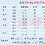 许峥岚：10.13十月金秋,黄金一周盈利52点附黄金走势分析
