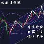 分析师王强：12.20黄金、原油，黄金原油操作建议