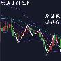 分析师王强：12.24黄金、原油，黄金原油操作建议