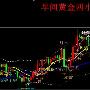 汤鑫伟：12.27黄金出现空头回补早间走势分析操作建议