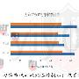 年终总结③|本月我们受理黄金外汇诈骗242起，只维权成功197起！