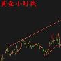你好2019元旦休市非农将至黄金原油最新走势分析策略