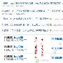 礼谨晞：1.2黄金牛市带领多头步步高升，中长线多单上看千三