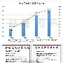 闻珏晞：1.2年前一月时不待我，稳抓利润过好年