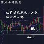 分析师王强：1.3黄金、原油，黄金原油操作建议