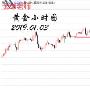 金荣老师：1.3黄金探底回升看新高，原油高抛低吸！