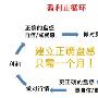 成梦轩：还为做单焦虑不安？非农将至这样操作布局利润难逃你手！